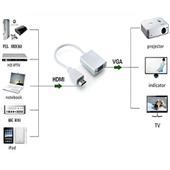 HDMI to VGA Converter (HDMI to VGA Converter with Sound & Without Sound White)